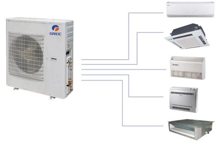 Купить Наружный блок мульти сплит-системы Gree Free Match R32 GWHD(36)NK6OO с качественным монтажом климатических систем в Москве и МО от ПУХОВ  тел.: +7 (495) 123-66-55
