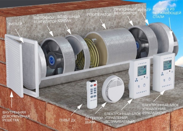 Рекуператор Zilant СПВВР 125