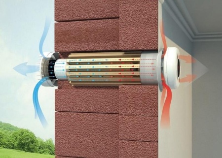 Купить Рекуператор Zilant СПВВР 200 с качественным монтажом климатических систем в Москве и МО от ПУХОВ  тел.: +7 (495) 123-66-55