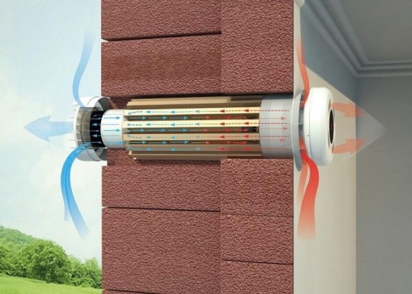 Купить Рекуператор Zilant СПВВР 100 с качественным монтажом климатических систем в Москве и МО от ПУХОВ  тел.: +7 (495) 123-66-55