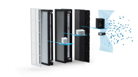 Купить Приточно-очистительный комплекс ROYAL Clima BREZZA RCB 150 LUX с качественным монтажом климатических систем в Москве и МО от ПУХОВ  тел.: +7 (495) 123-66-55