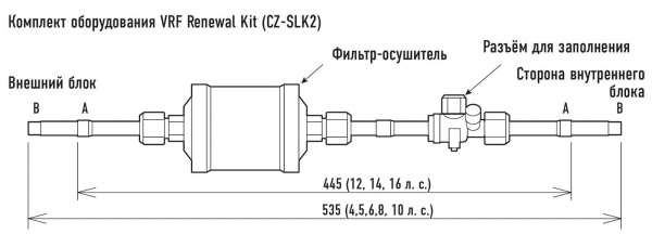 Комплект перехода с фреона R22 Panasonic CZ-SLK2